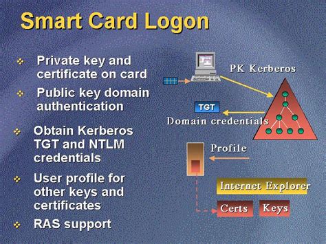 kdc smart card logins|Solved: Smart Card Logon failure KDC certificate .